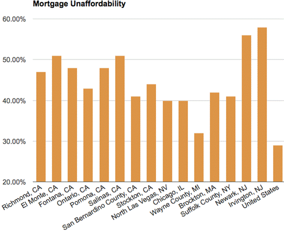 http://cdn.theatlanticcities.com/img/upload/2013/10/24/mortgage.png
